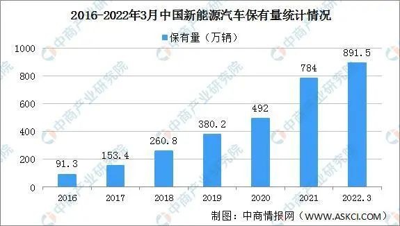 此前传统的智能网联电动汽车售后维修方法并不适用