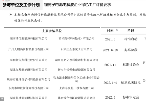 新能源行业两项团体标准送审稿审定会圆满结束！